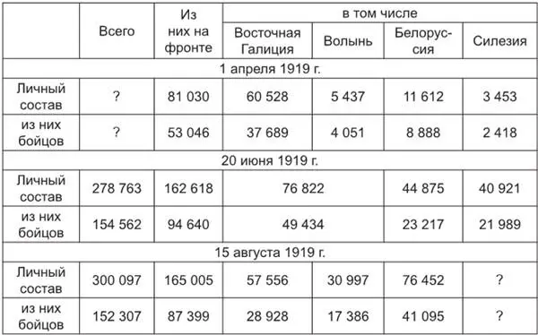 Однако пока основное внимание польского руководства привлекала ситуация на - фото 1