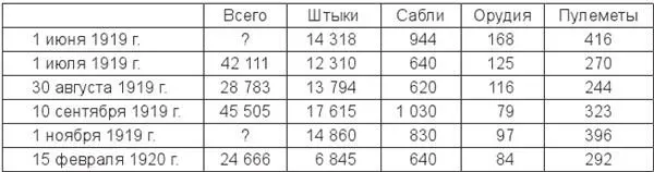 В середине августа польские войска возобновили продвижение в сторону Борисова - фото 2