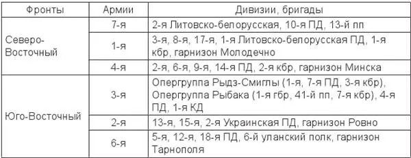 Советские войска завершавшие весной 1920 гг разгром армий Деникина имели на - фото 4