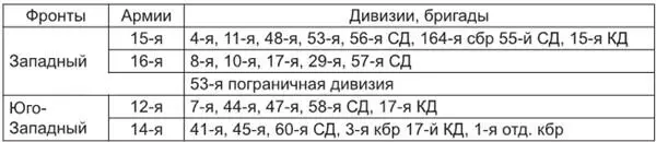 Хотя в целом на фронте польские войска лишь незначительно превосходили Красную - фото 5