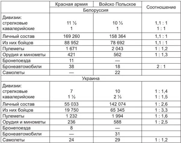 Со своей стороны советское руководство столкнувшись с невозможностью - фото 6