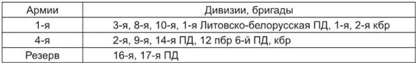 К началу наступления войска Западного фронта см таблицу 6 располагались - фото 8