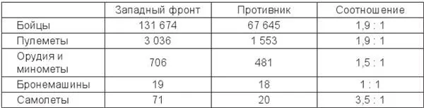 Рано утром 14 мая 1920 г 15я армия и части Северной группы перешли в - фото 9