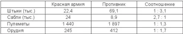 Анализ соотношения сил противоборствующих сторон показывает что хотя советские - фото 12