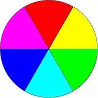22 Характеристика цвета по Итенну Цветовой круг Иттена является - фото 3
