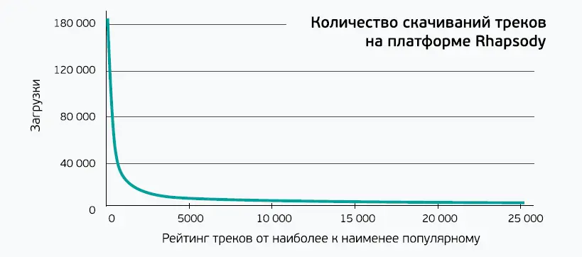 На первый взгляд кривая выглядела вполне обычно брала начало в левом верхнем - фото 1