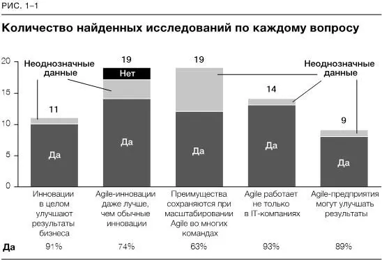 Больше инноваций лучше результаты Если вы разочарованы итогами работы вашей - фото 1