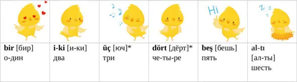 Буква ü читается как средний звук между у и ю Буква ö читается - фото 14