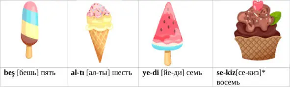 Буква ü читается как средний звук между у и ю Буква ö читается - фото 23