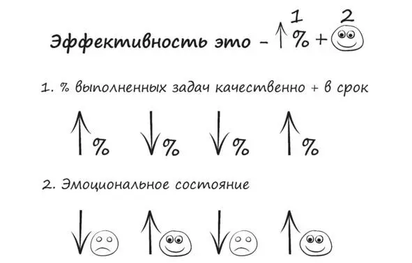 Первую модель я называю миной замедленного действия Видите Процент - фото 5