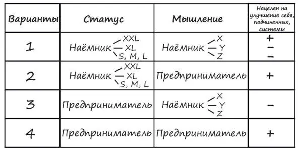 В этой формуле наш коммерческий директор стоял НЕ на своём месте Дело в том - фото 8