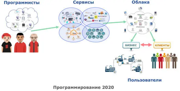 За эти годы в мире информатики было решено множество проблем Но чем шире - фото 11