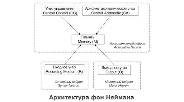 В современных компьютерах оперативная память содержит множество однотипных - фото 14