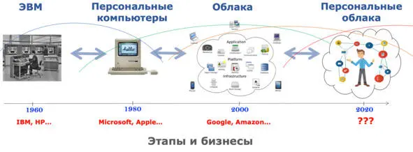 Начало нового периода это идеальное время для софтверных стартапов и - фото 19