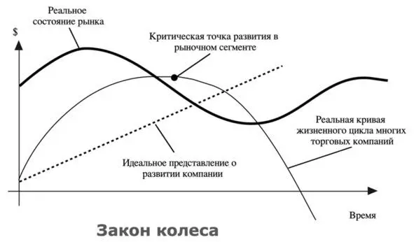 В рациональном мире потребления всё характеризуется экономическими - фото 20