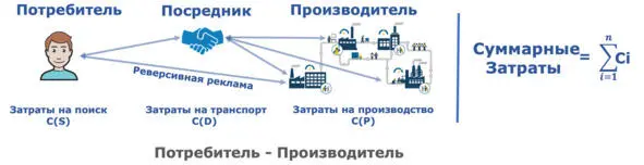 Следуя традициям концептуального проектирования в этой модели будут - фото 21