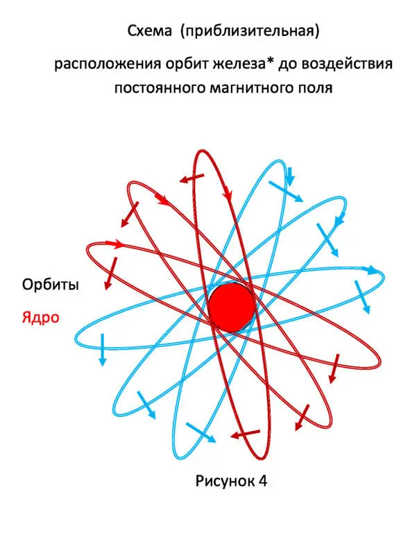 Поместим указанный атом в постоянное магнитное поле Вектора магнитных полей - фото 4