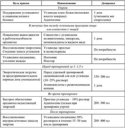 Примечание Указание доза означает рекомендуемую дозировку фирменного - фото 11