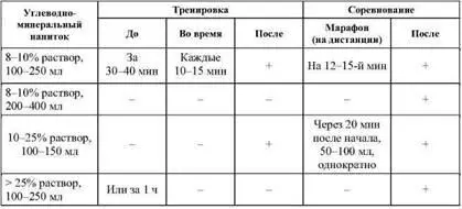 В регуляции углеводного обмена центральное место занимает контроль за - фото 12