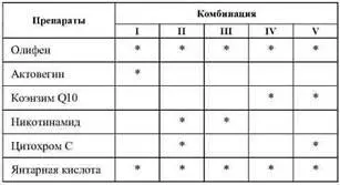 Гипоксическая гипоксиявозникает при снижении р0 2 в легочных альвеолах крови - фото 20