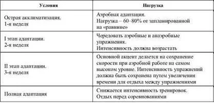 Фармакологическую коррекцию необходимо начинать за 1012 дней до дня переезда - фото 21