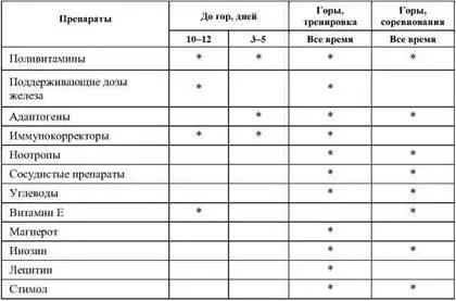 При возвращении на равнину первые 7 дней острый период идет процесс - фото 23