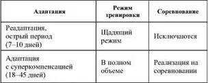 Гемическая гипоксия Гемоглобин hb в эритроцитах средство доставки - фото 24