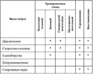 Таблица 21 Препараты корректоры лактатацидоза Примечание Применяется - фото 25