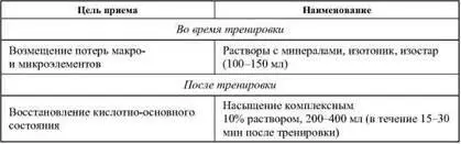 Большое значение имеет процентное содержание глюкозоэлектролитных растворов - фото 28