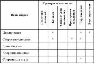 Таблица 25 Препараты регулирующие микроциркуляцию и реологию крови - фото 30