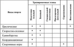 Иммунокорректоры применяют в начале сезона или с началом ударных тренировок - фото 32