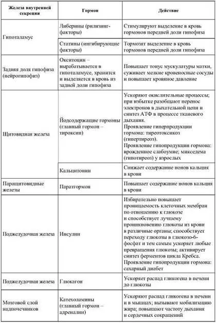 Окончание табл 27 Чувствительность рецепторов и активность ферментов - фото 33