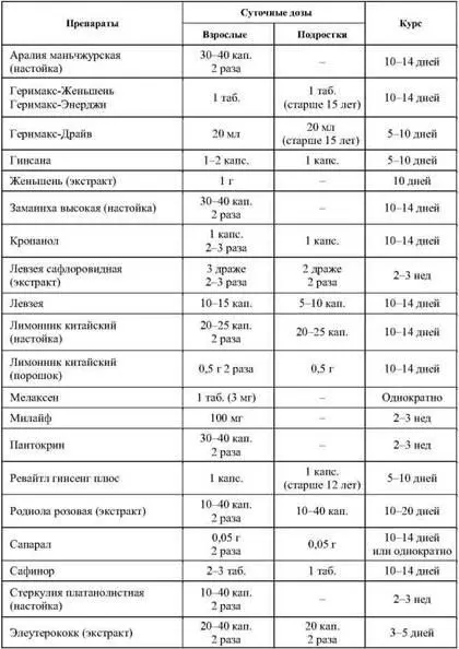 Примечание Исходя из поставленных задач применяется один из представленных в - фото 36