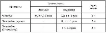 Примечание Применяется один из представленных в таблице препаратов уже - фото 39