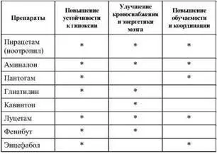 Глиатилин Действие глиатилина нейропротективное Холиномиметик центрального - фото 40