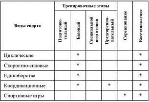Таблица 35 Препараты регуляторы психического статуса Примечание - фото 42