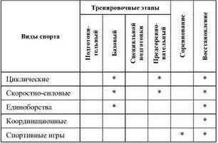 В спортивной практике наиболее распространены следующие гепатопротекторы - фото 45