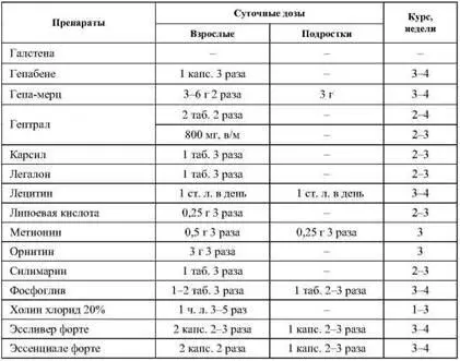 Примечание Применяется один из представленных в таблице препаратов исходя из - фото 46