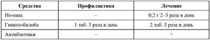 Примечание В качестве спазмолитиков используется одно из следующих сосудистых - фото 48