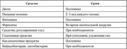 Лечение дисбактериоза кишечникаНесмотря на наличие большого количества - фото 49