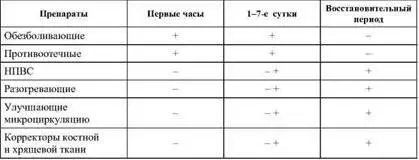 Если спортсмен продолжает активно тренироваться не ликвидировав полностью - фото 52