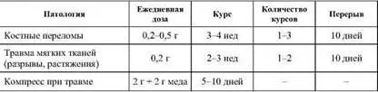 При ушибах грудной клетки и органов находящихся за грудиной рекомендуется - фото 55
