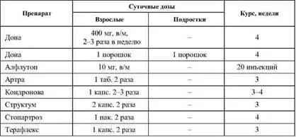 Окончание табл 45 В настоящее время большую популярность в лечении и - фото 56