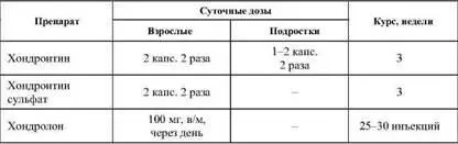 В настоящее время большую популярность в лечении и особенно при профилактике - фото 57