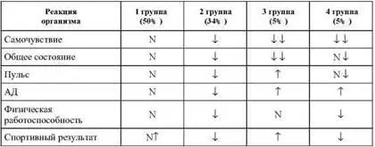Примечание N нормальная и хорошая реакция 4 снижение 44 - фото 59