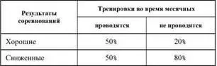 Анемия При обильных месячных и диете исключающей достаточное поступление - фото 61