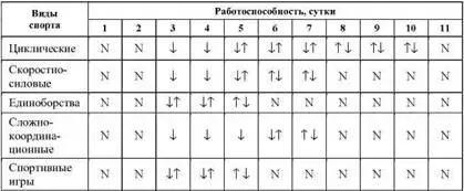 Примечание N нормальная работоспособность 4 снижение работоспособности - фото 62