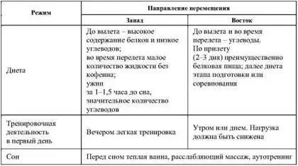Вылет на восток целесообразен в вечерние часы Сон в самолете обязателен и - фото 65