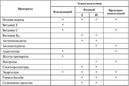 Окончание табл 54 Примечание Втягивающий этап подготовка функций - фото 66