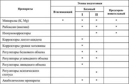Примечание Втягивающий этап подготовка функций организма к нагрузкам - фото 67